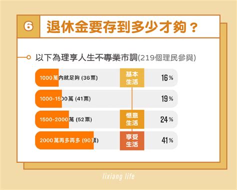 最好賺錢的工作|高起薪職務排行榜！TOP 20 最有「錢」途的工作大揭露